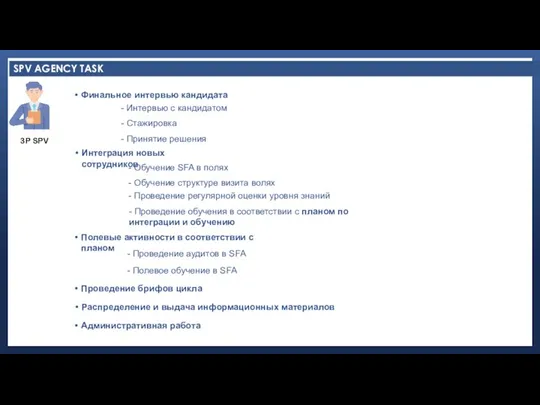 SPV AGENCY TASK - Стажировка Интеграция новых сотрудников Административная работа - Принятие