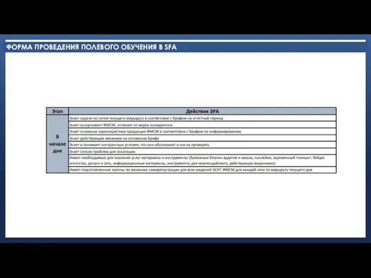 ФОРМА ПРОВЕДЕНИЯ ПОЛЕВОГО ОБУЧЕНИЯ В SFA