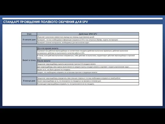 СТАНДАРТ ПРОВЕДЕНИЯ ПОЛЕВОГО ОБУЧЕНИЯ ДЛЯ SPV