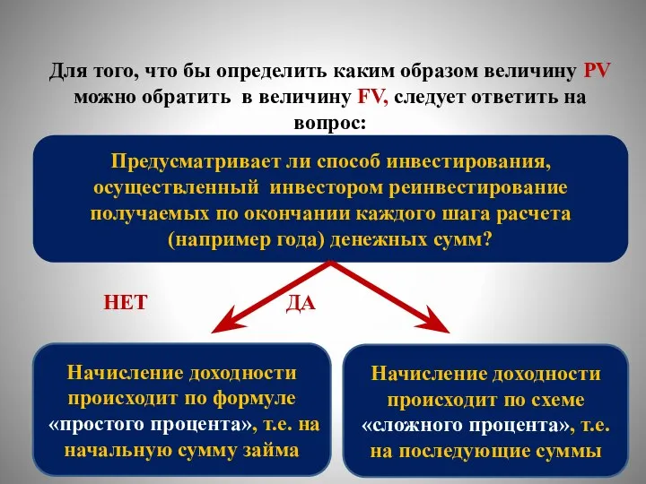 Для того, что бы определить каким образом величину PV можно обратить в