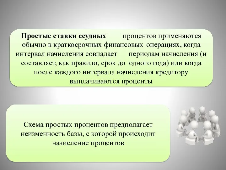 Простые ставки ссудных процентов применяются обычно в краткосрочных финансовых операциях, когда интервал