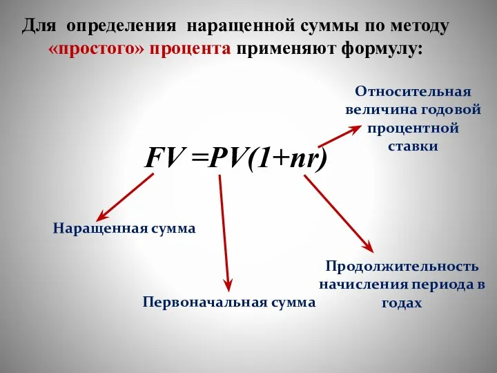 Для определения наращенной суммы по методу «простого» процента применяют формулу: FV =PV(1+nr)