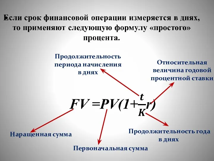 Продолжительность года в днях Относительная величина годовой процентной ставки Наращенная сумма Первоначальная