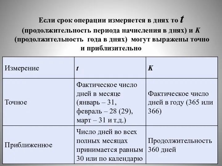 Если срок операции измеряется в днях то t (продолжительность периода начисления в