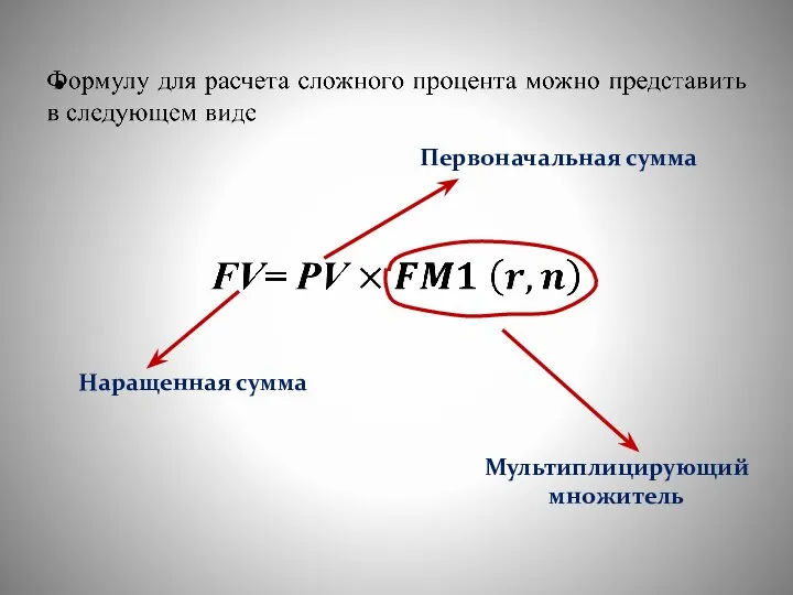 Наращенная сумма Первоначальная сумма Мультиплицирующий множитель