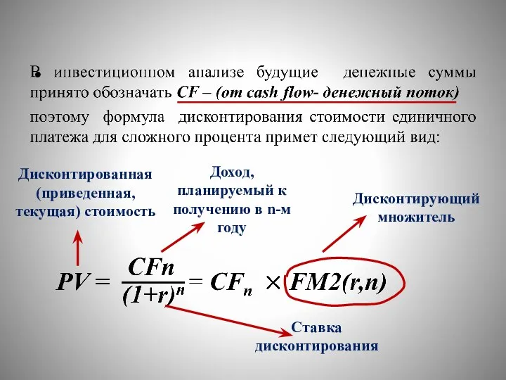 Дисконтированная (приведенная, текущая) стоимость Доход, планируемый к получению в n-м году Ставка дисконтирования Дисконтирующий множитель