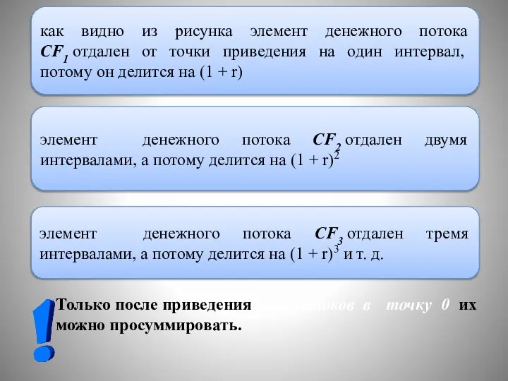 Только после приведения всех потоков в точку 0 их можно просуммировать. как