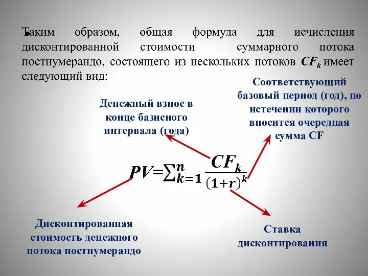 Дисконтированная стоимость денежного потока постнумерандо Денежный взнос в конце базисного интервала (года)