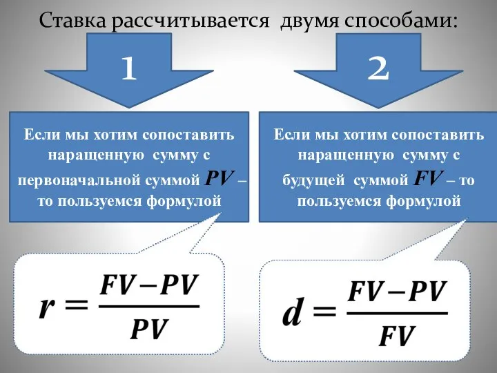 Ставка рассчитывается двумя способами: 1 2 Если мы хотим сопоставить наращенную сумму