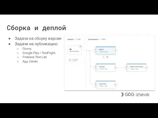 Сборка и деплой Задача на сборку версии Задачи на публикацию Почта Google