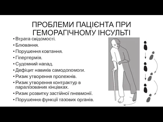 ПРОБЛЕМИ ПАЦІЄНТА ПРИ ГЕМОРАГІЧНОМУ ІНСУЛЬТІ Втрата свідомості. Блювання. Порушення ковтання. Гіпертермія. Судомний