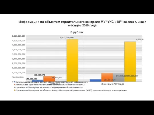 Информация по объектам строительного контроля МУ "УКС и КР" за 2018 г.