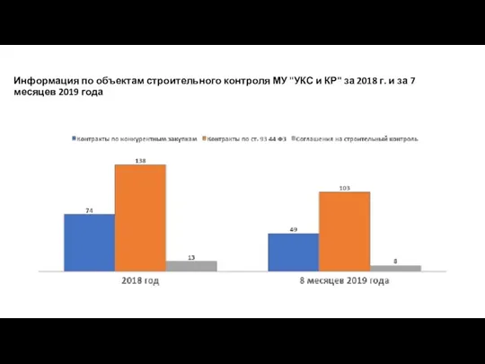 Информация по объектам строительного контроля МУ "УКС и КР" за 2018 г.