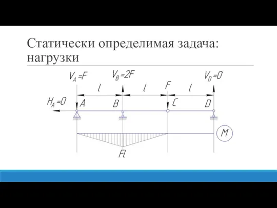 Статически определимая задача: нагрузки