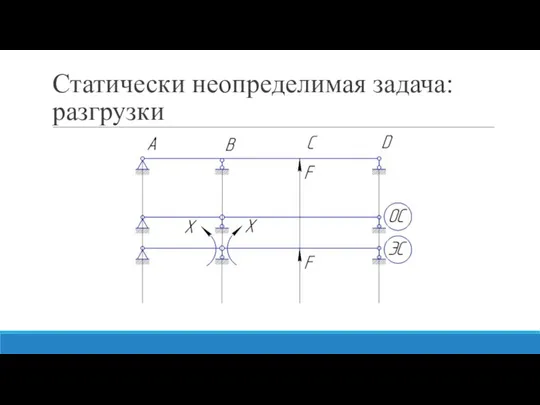 Статически неопределимая задача: разгрузки