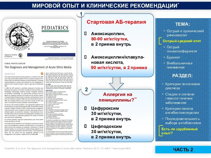 Стартовая АБ-терапия Аллергия на пенициллины?** 1 2 *Leberthal A.S. et al. The