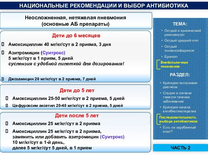 Неосложненная, нетяжелая пневмония (основные АБ препараты) НАЦИОНАЛЬНЫЕ РЕКОМЕНДАЦИИ И ВЫБОР АНТИБИОТИКА Острый