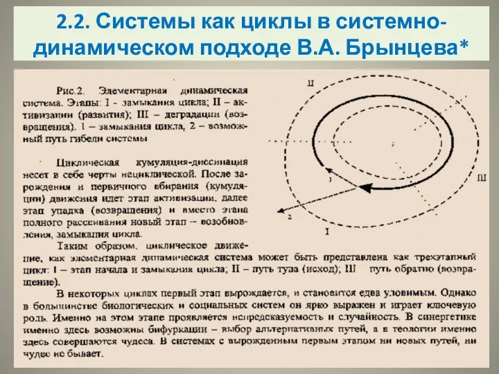 2.2. Системы как циклы в системно-динамическом подходе В.А. Брынцева*