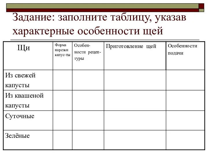 Задание: заполните таблицу, указав характерные особенности щей