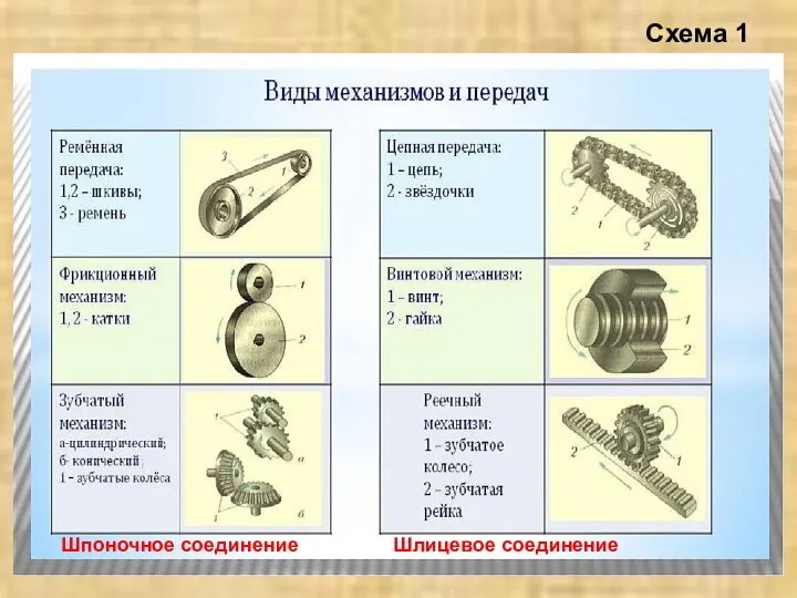 Схема 1 Шпоночное соединение Шлицевое соединение