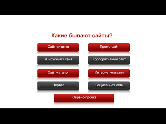 Какие бывают сайты?