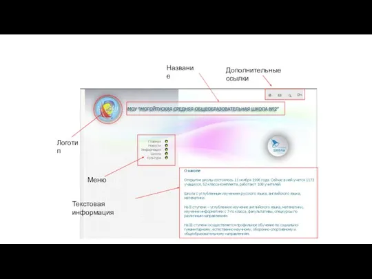 Логотип Меню Название Текстовая информация Дополнительные ссылки