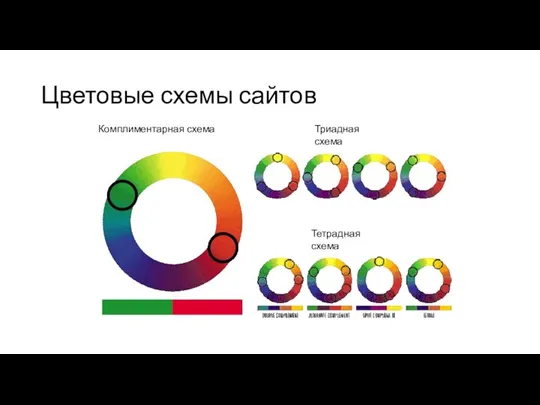 Цветовые схемы сайтов Тетрадная схема Триадная схема Комплиментарная схема