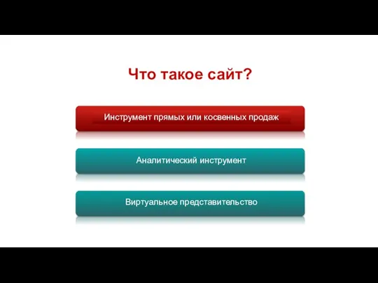 Что такое сайт?