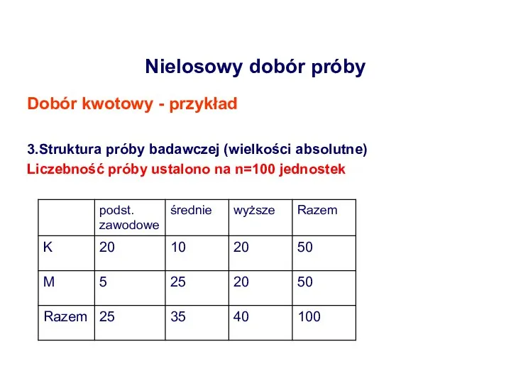 Nielosowy dobór próby Dobór kwotowy - przykład 3.Struktura próby badawczej (wielkości absolutne)