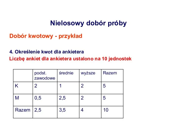 Nielosowy dobór próby Dobór kwotowy - przykład 4. Określenie kwot dla ankietera