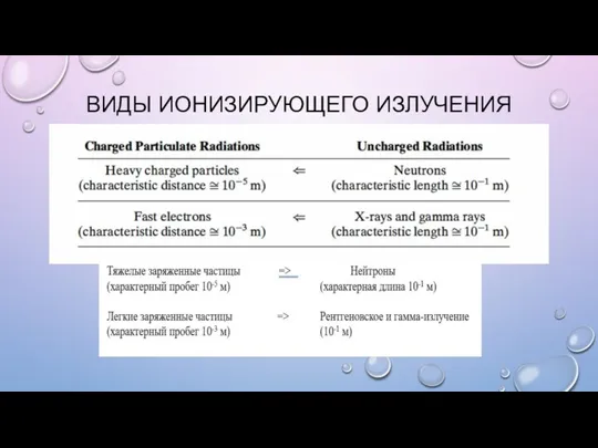 ВИДЫ ИОНИЗИРУЮЩЕГО ИЗЛУЧЕНИЯ