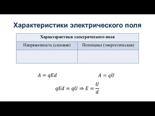 Характеристики электрического поля