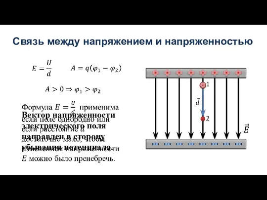 Связь между напряжением и напряженностью Вектор напряженности электрического поля направлен в сторону убывания потенциала.