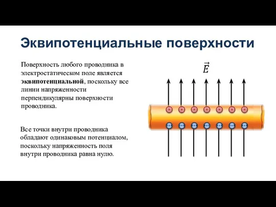 Эквипотенциальные поверхности Поверхность любого проводника в электростатическом поле является эквипотенциальной, поскольку все