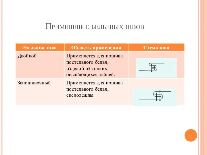 Применение бельевых швов