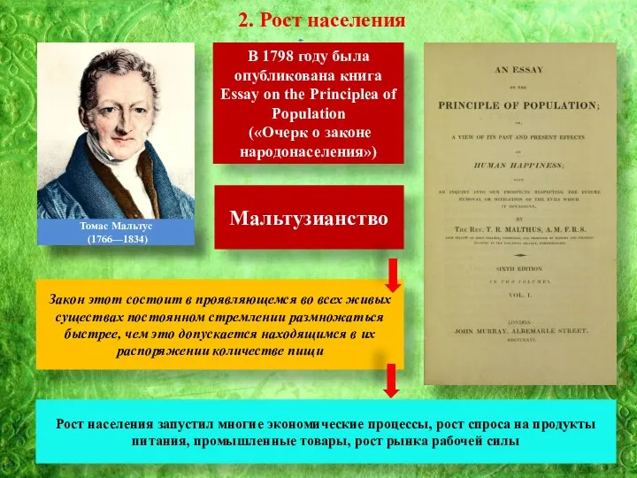 2. Рост населения Томас Мальтус (1766—1834) В 1798 году была опубликована книга