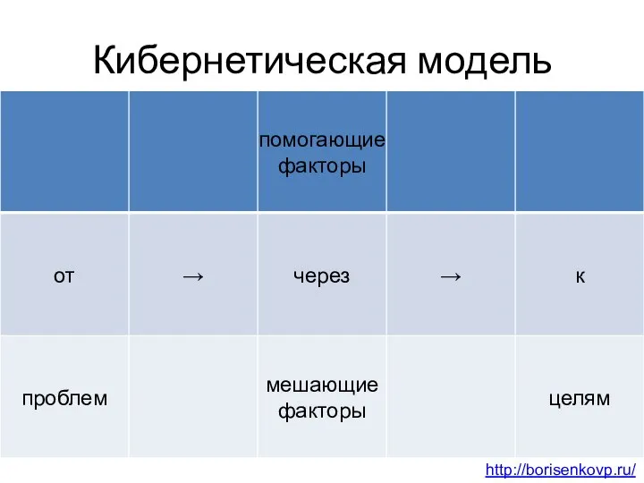 Кибернетическая модель http://borisenkovp.ru/