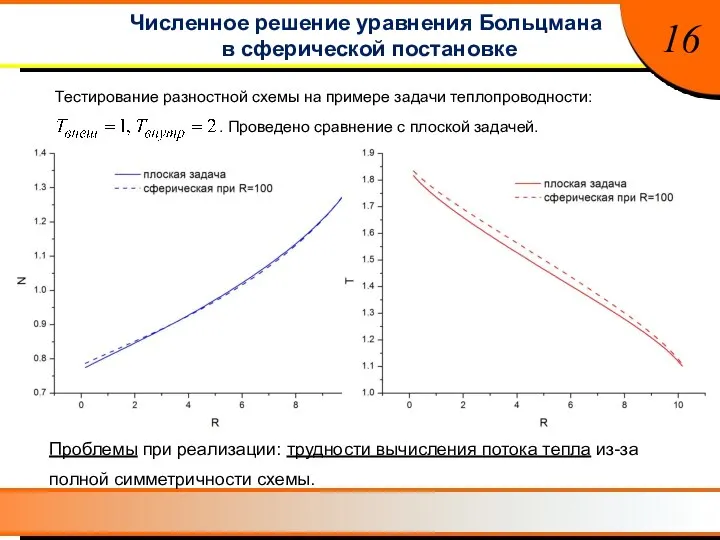 Численное решение уравнения Больцмана в сферической постановке 16 Тестирование разностной схемы на