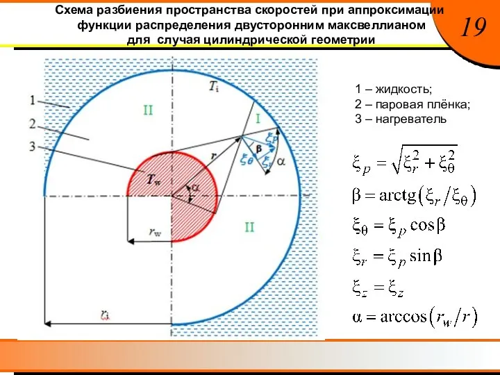 Схема разбиения пространства скоростей при аппроксимации функции распределения двусторонним максвеллианом для случая