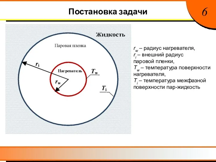 Постановка задачи 6 rw – радиус нагревателя, ri – внешний радиус паровой