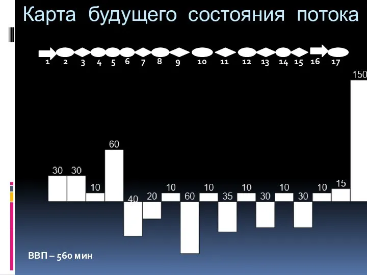 Карта будущего состояния потока 1 2 3 4 5 6 7 8