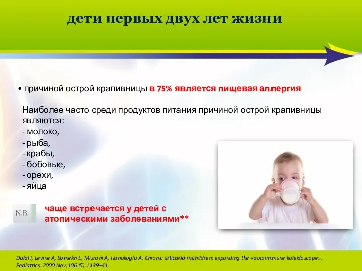 2013/02-062 причиной острой крапивницы в 75% является пищевая аллергия Наиболее часто среди