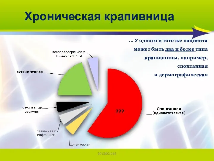 2013/02-062 Хроническая крапивница … У одного и того же пациента может быть