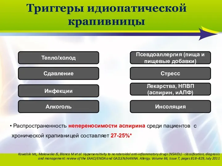 Триггеры идиопатической крапивницы Тепло/холод Сдавление Инфекции Псевдоаллергия (пища и пищевые добавки) Стресс