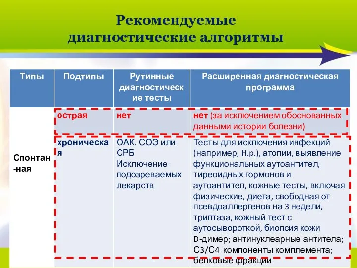 2013/02-062 Рекомендуемые диагностические алгоритмы