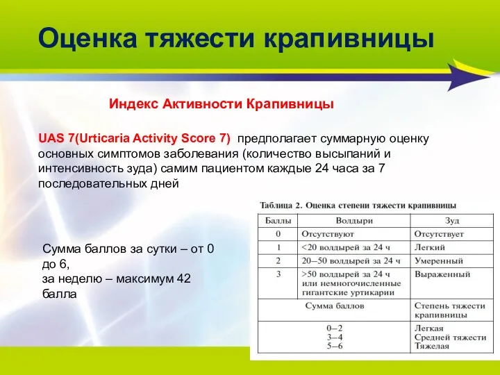 Оценка тяжести крапивницы UAS 7(Urticaria Activity Score 7) предполагает суммарную оценку основных