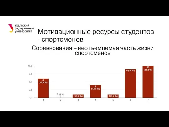 Мотивационные ресурсы студентов - спортсменов Соревнования – неотъемлемая часть жизни спортсменов