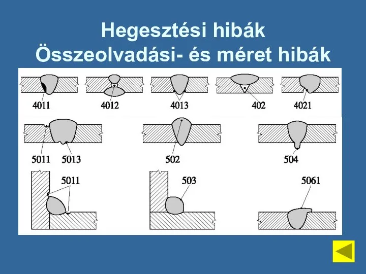 Hegesztési hibák Összeolvadási- és méret hibák