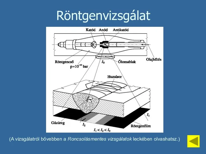 Röntgenvizsgálat (A vizsgálatról bővebben a Roncsolásmentes vizsgálatok leckében olvashatsz.)