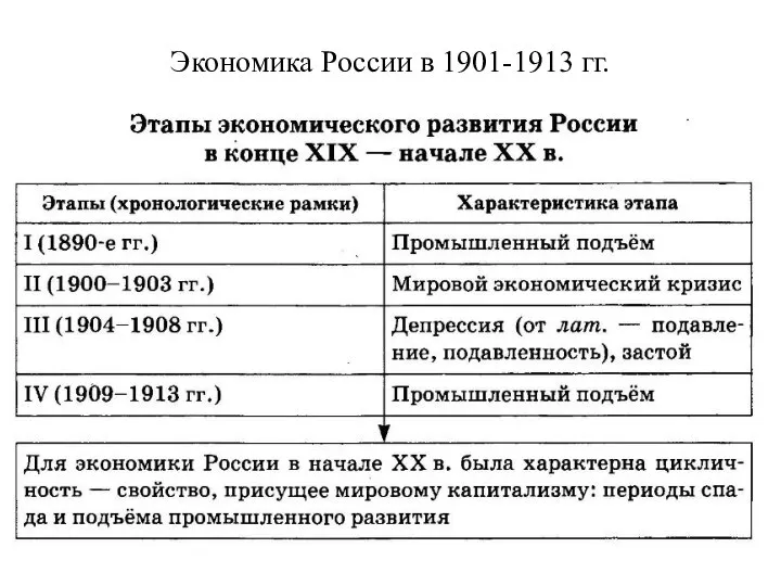 Экономика России в 1901-1913 гг.